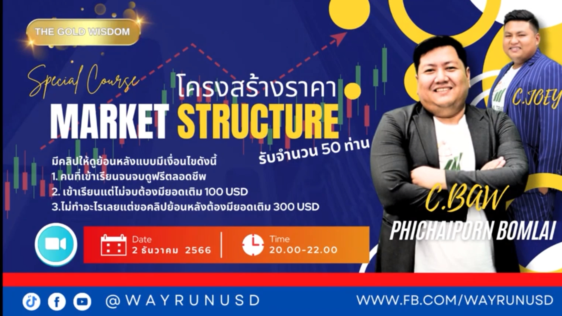 โครงสร้างราคา(Market Structure)